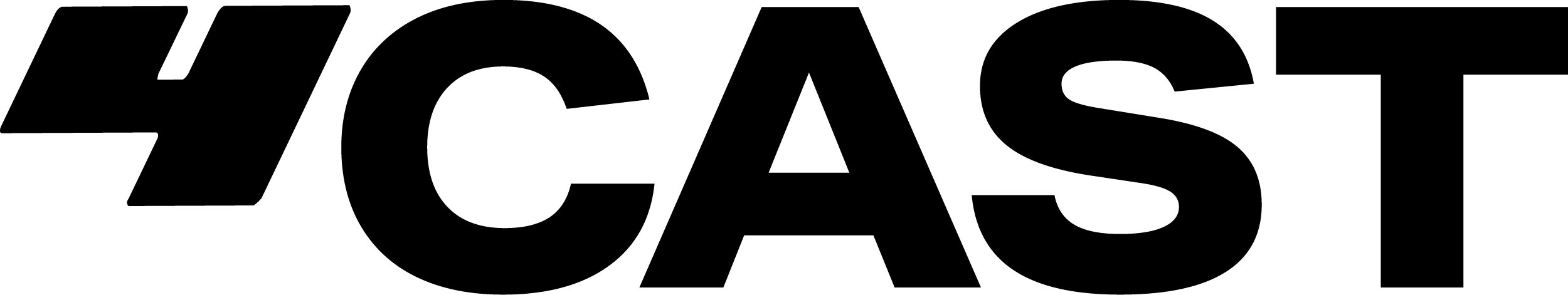 4CAST Inc logo